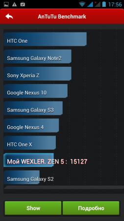 Обзор смартфона Wexler.ZEN 5