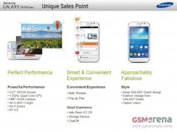 Стали известны подробные характеристики Samsung Galaxy Grand Neo
