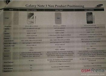 Samsung Galaxy Note 3 Neo (Lite) получит 6-ядерный процессор