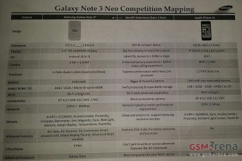 Samsung Galaxy Note 3 Neo (Lite) получит 6-ядерный процессор