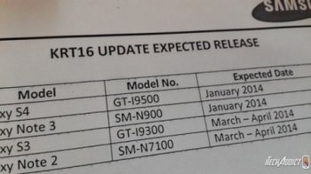 Samsung Galaxy S3 и Note 2 получат Android 4.4.2 KitKat в конце марта